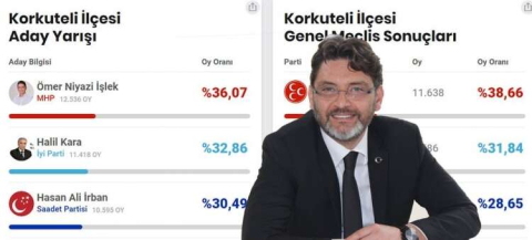 Korkuteli “İşlek” dedi