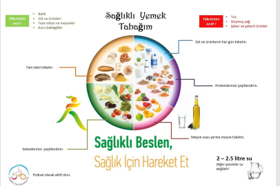 Dünya Obezite Günü